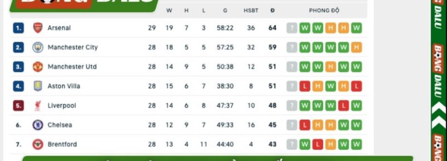 Bongdalu Cover Image