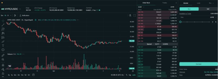 hyperliquid3 Cover Image