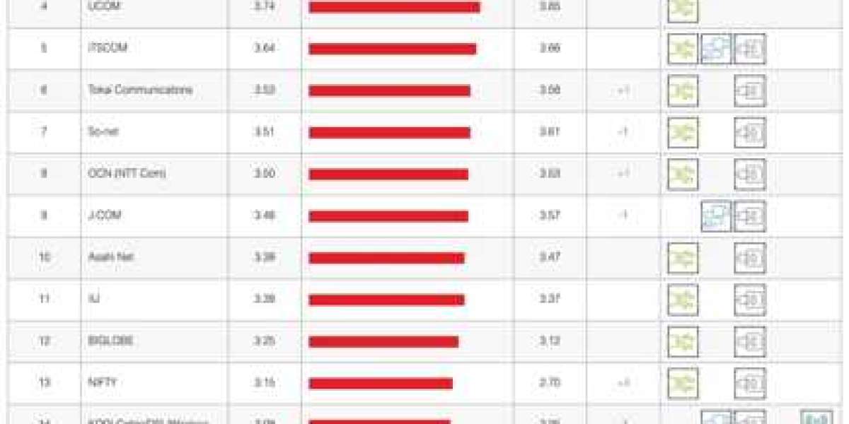 ISP Speed Index: Netflix Performance Updates